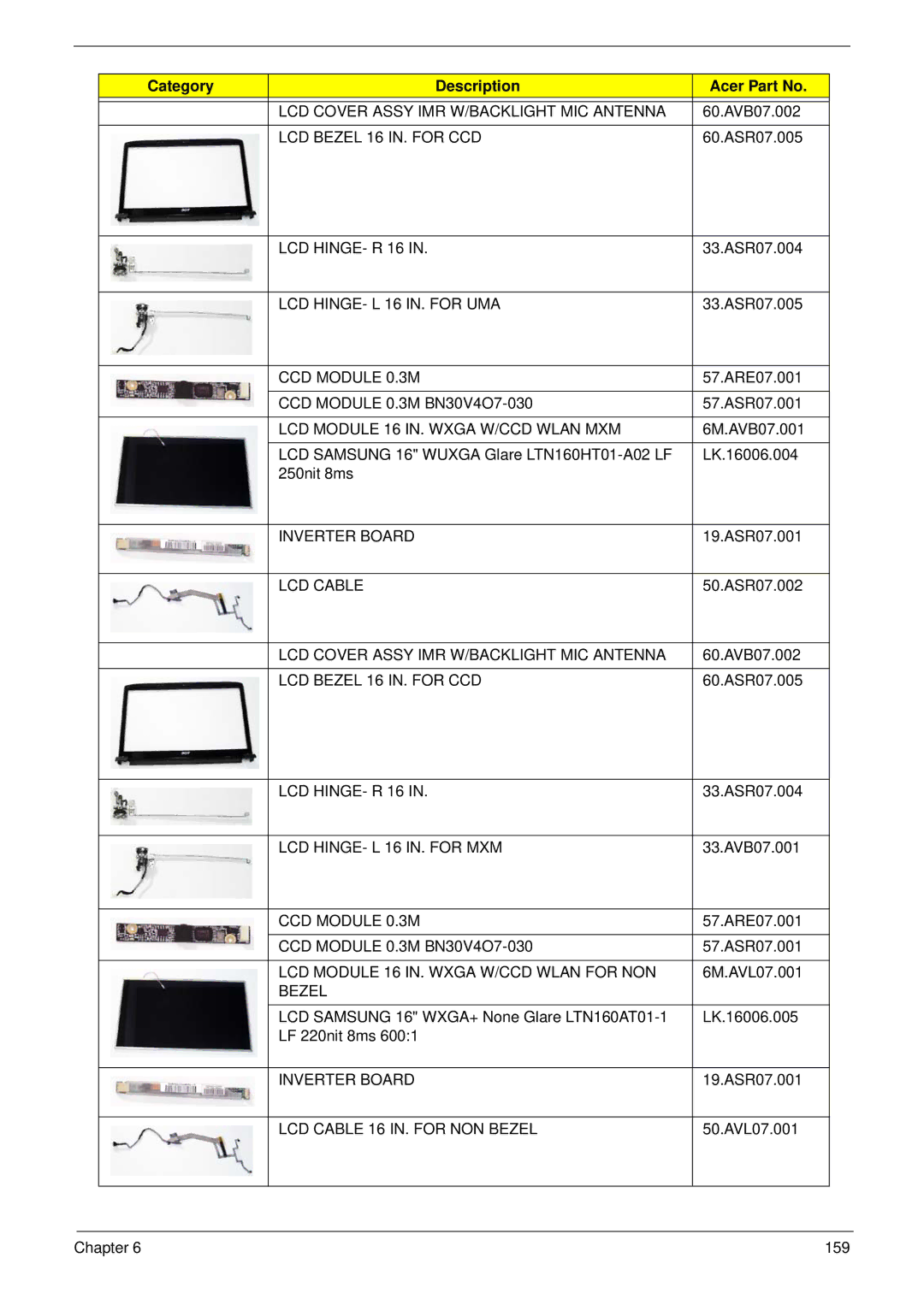 Acer 6530 manual LCD Cover Assy IMR W/BACKLIGHT MIC Antenna, LCD Bezel 16 IN. for CCD, LCD HINGE- R 16, CCD Module 0.3M 