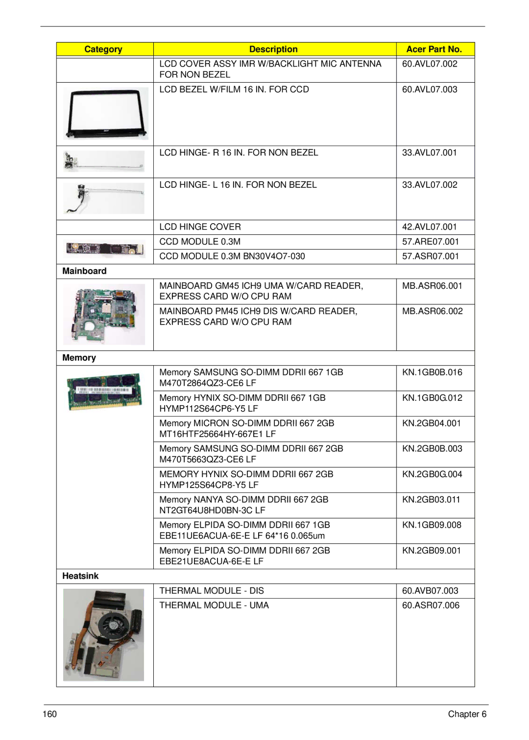 Acer 6530 manual Mainboard, Memory, Heatsink 