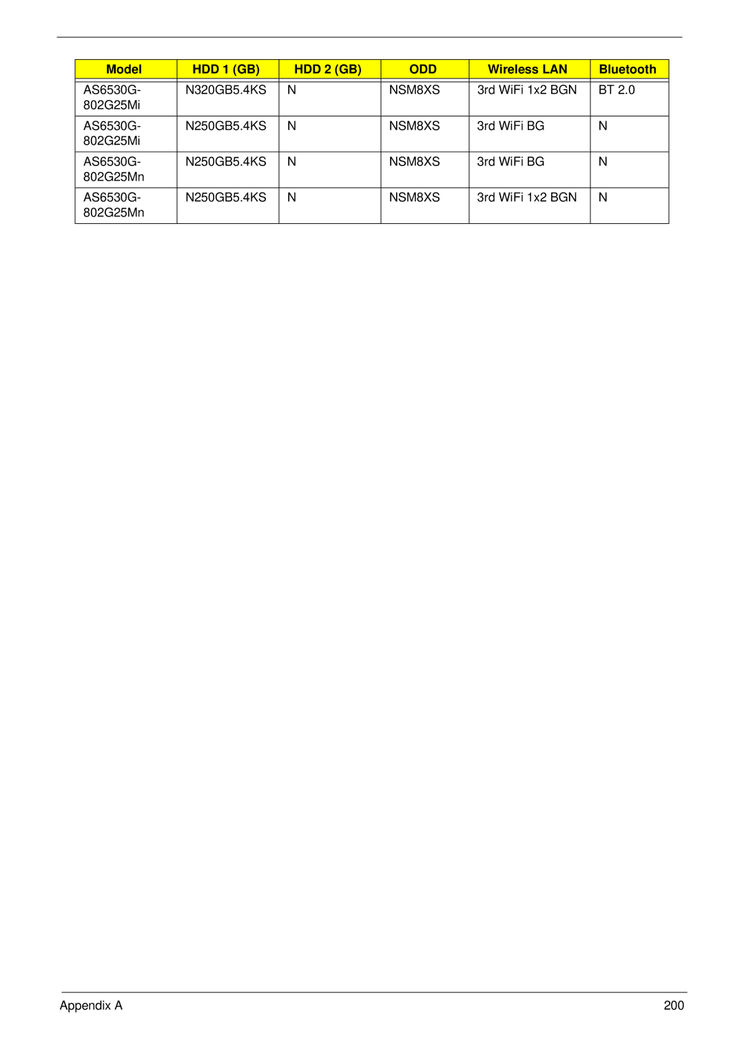 Acer manual 3rd WiFi 1x2 BGN 802G25Mi AS6530G 