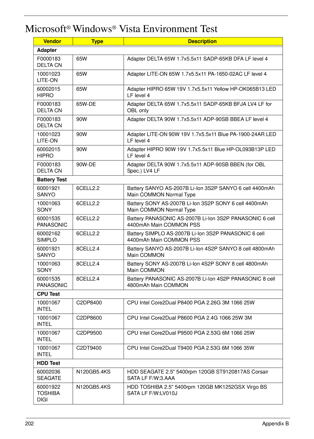 Acer 6530 Microsoft Windows Vista Environment Test, Vendor Type Description Adapter, Battery Test, CPU Test, HDD Test 