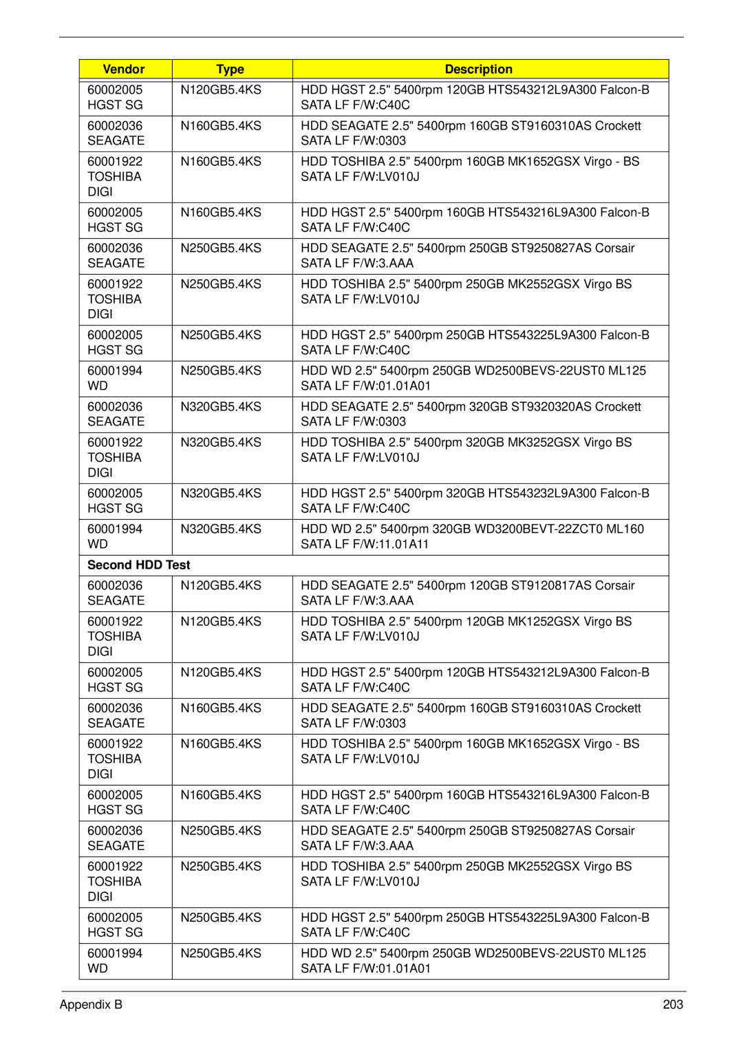 Acer 6530 manual Vendor Type Description, Hgst SG Sata LF F/WC40C, Seagate, Second HDD Test 