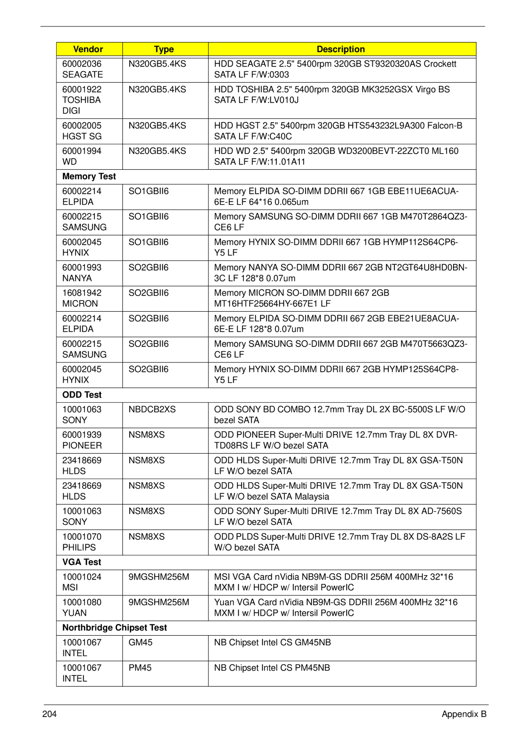 Acer 6530 manual Memory Test, ODD Test, VGA Test, Northbridge Chipset Test 