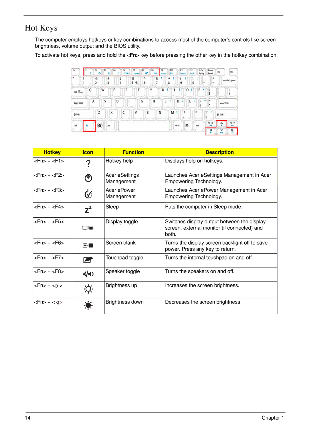 Acer 6530 manual Hot Keys, Hotkey Icon Function Description 