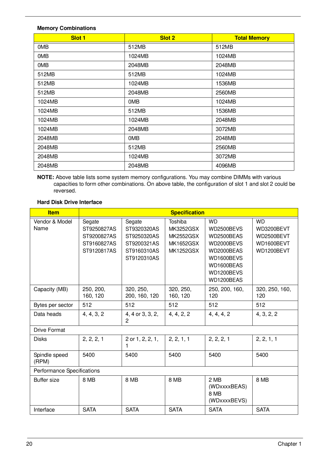 Acer 6530 manual Memory Combinations Slot Total Memory, Hard Disk Drive Interface Specification 