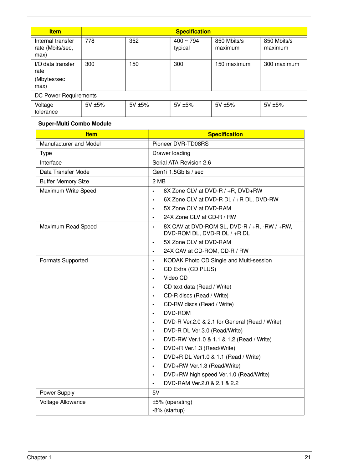 Acer 6530 manual Super-Multi Combo Module Specification, Dvd-Rom Dl, Dvd-R Dl / +R Dl 