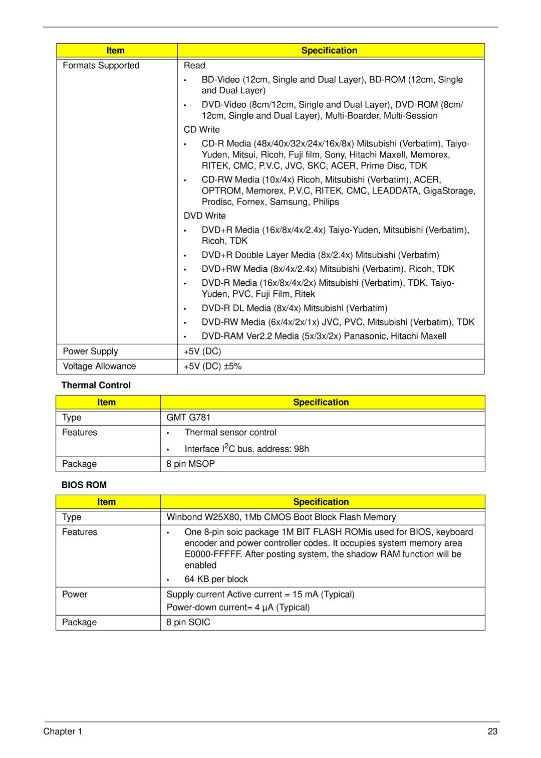 Acer 6530 manual Thermal Control Specification, Bios ROM 