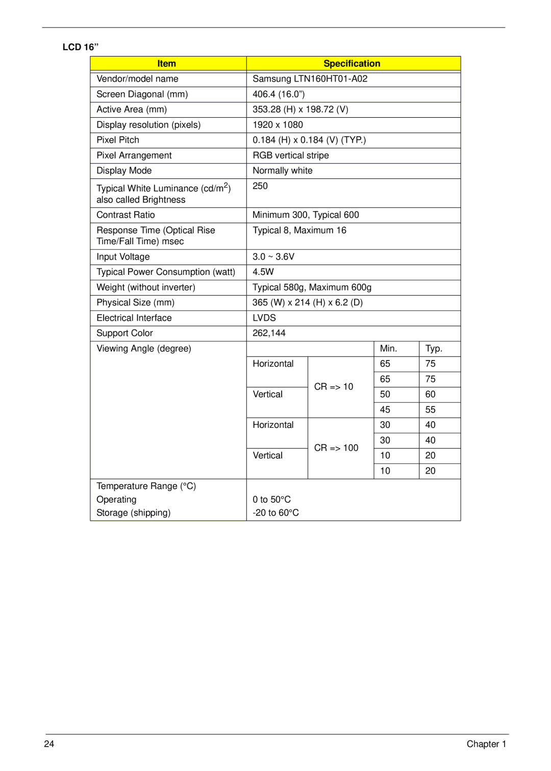 Acer 6530 manual LCD Specification, Lvds 