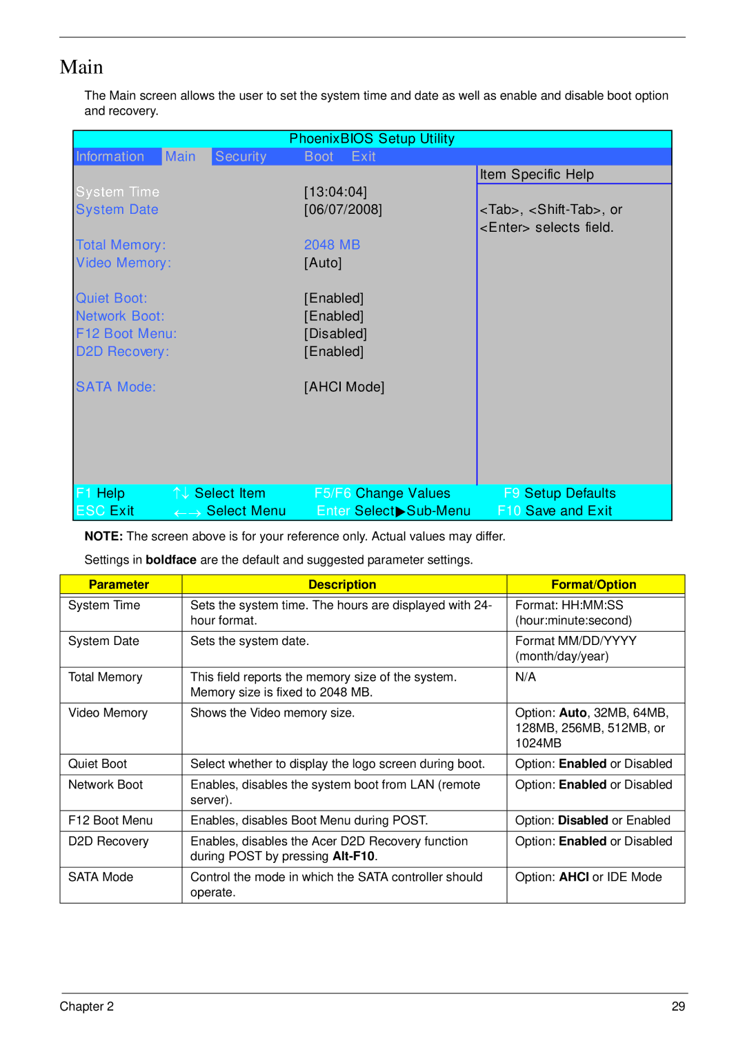 Acer 6530 manual Main, Parameter Description Format/Option 