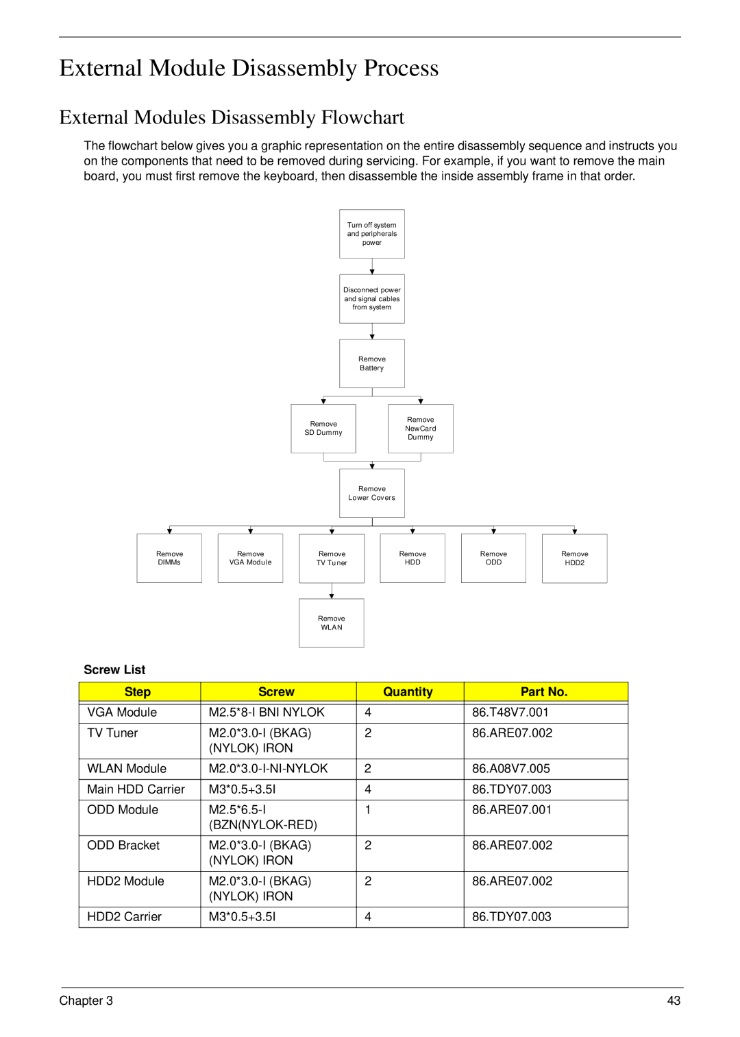 Acer 6530 manual External Module Disassembly Process, External Modules Disassembly Flowchart, Screw List Step Quantity 