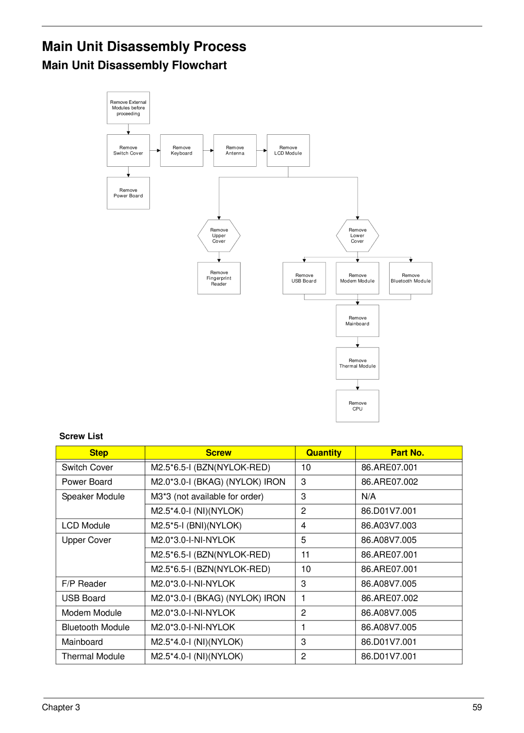 Acer 6530 manual Main Unit Disassembly Process 