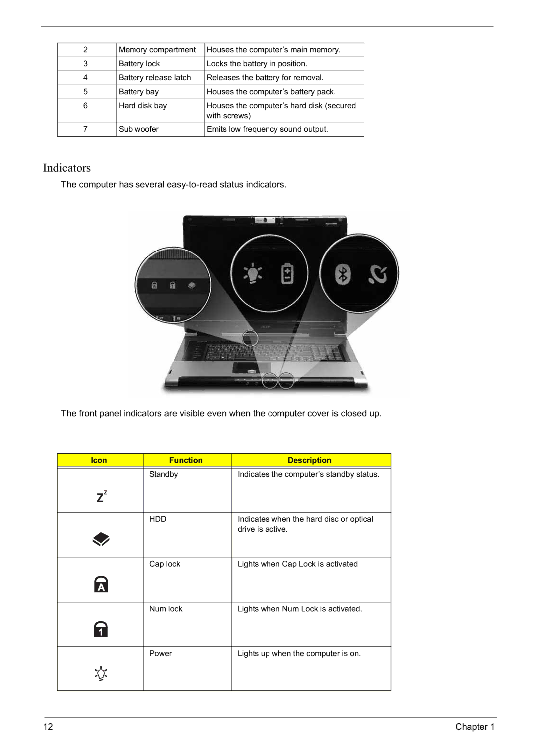 Acer 6592G manual Indicators, Icon Function Description 