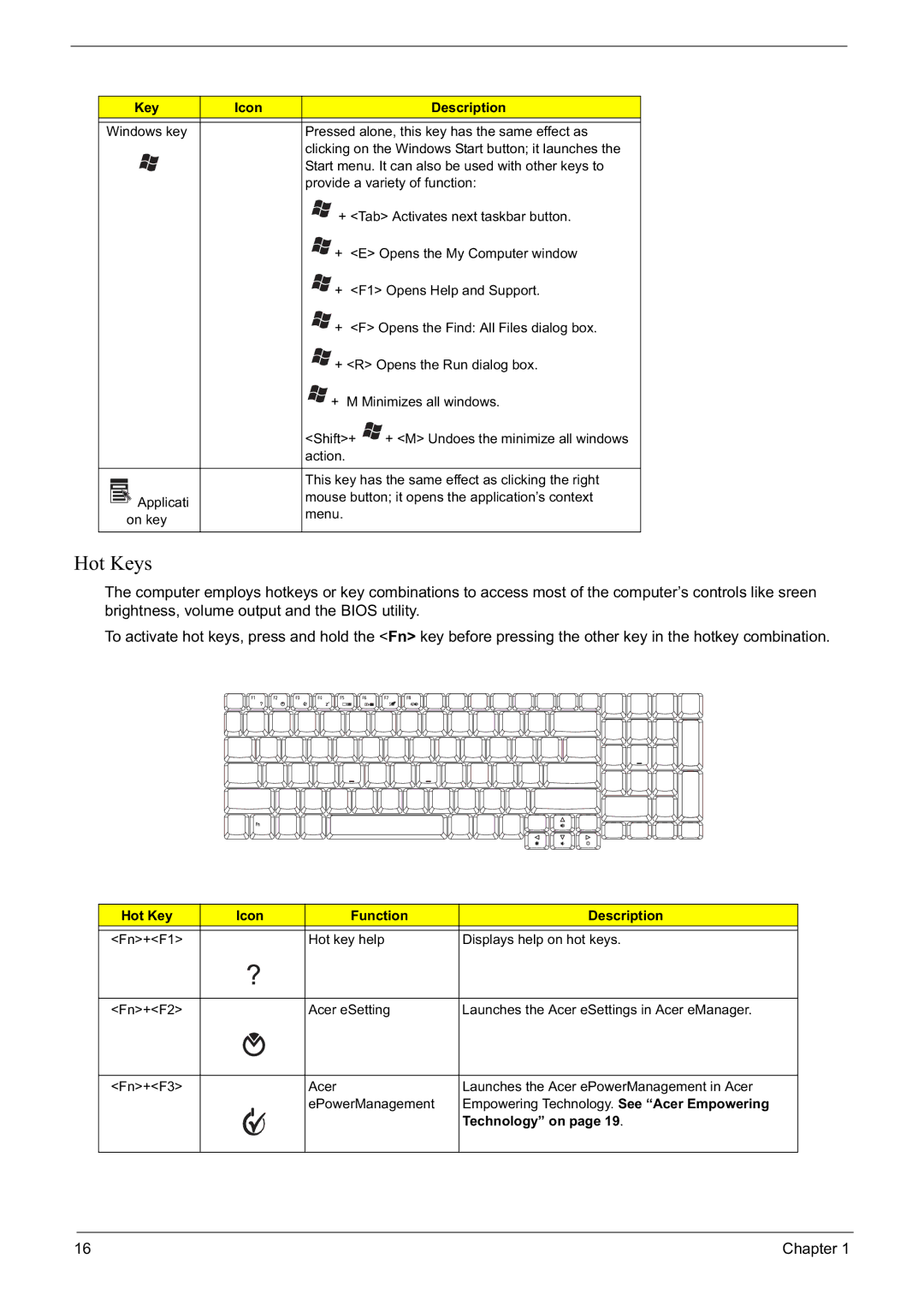 Acer 6592G manual Hot Keys, Key Icon Description, Hot Key Icon Function Description, Technology on 