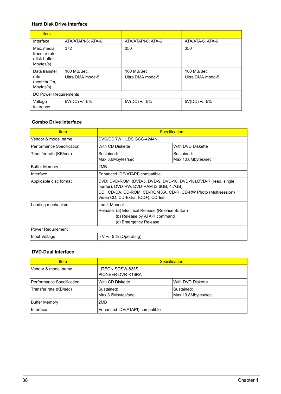 Acer 6592G manual Combo Drive Interface, DVD-Dual Interface 