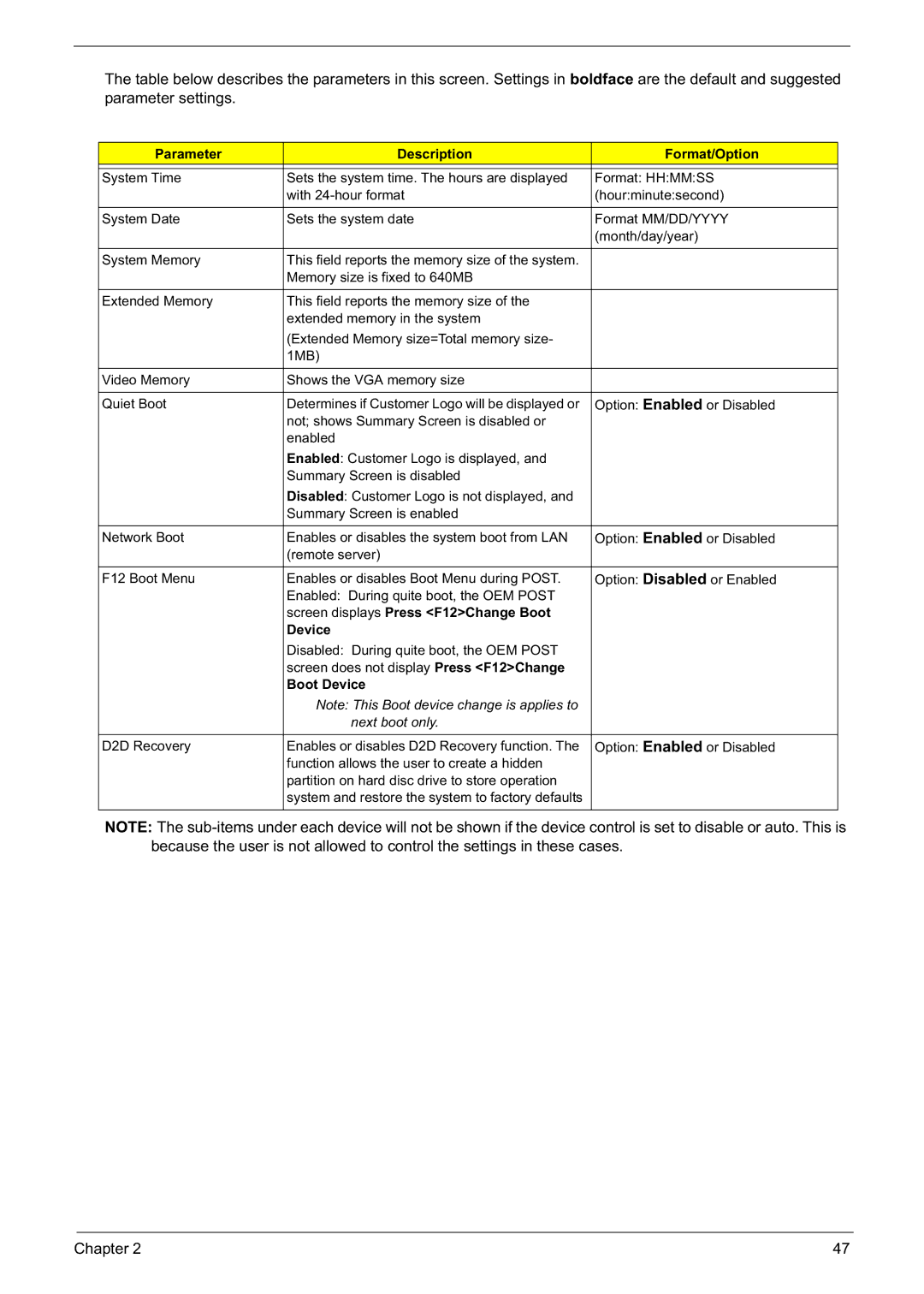 Acer 6592G manual Parameter Description Format/Option, Screen displays Press F12Change Boot Device 