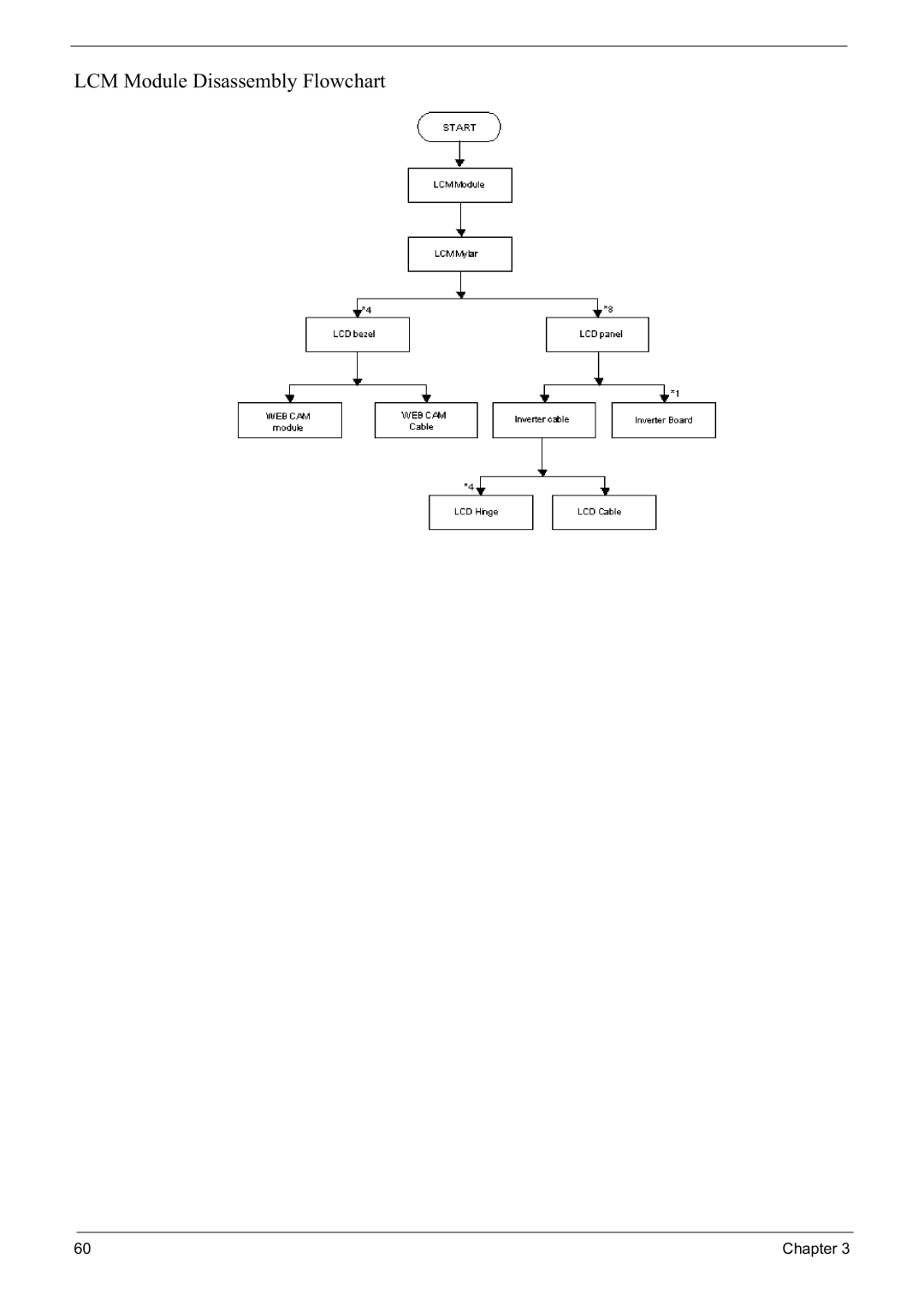 Acer 6592G manual LCM Module Disassembly Flowchart 