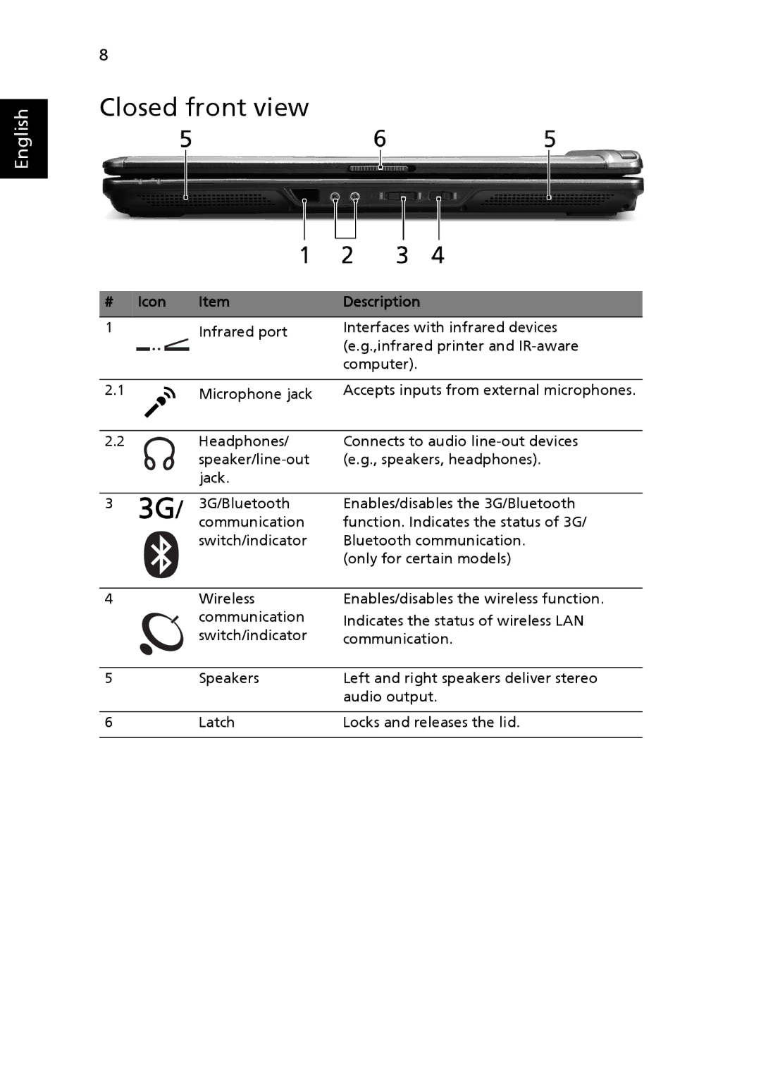 Acer 6593 Series manual Closed front view, Icon Description 