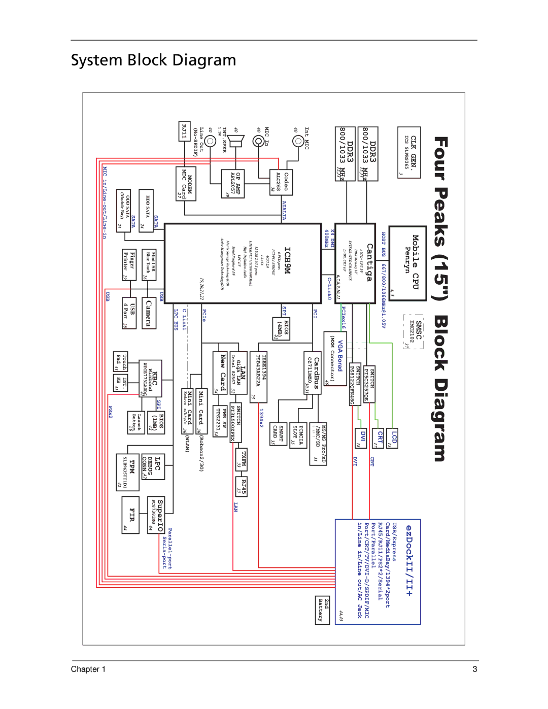 Acer 6593 manual Four Peaks 15 Block Diagram 