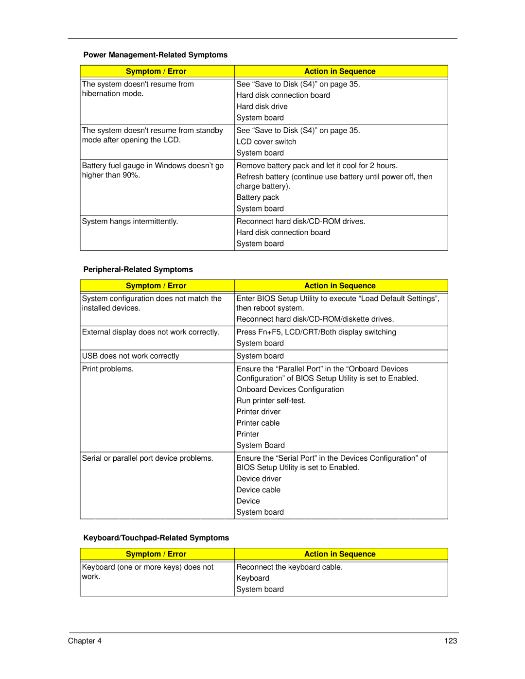 Acer 6593 manual 