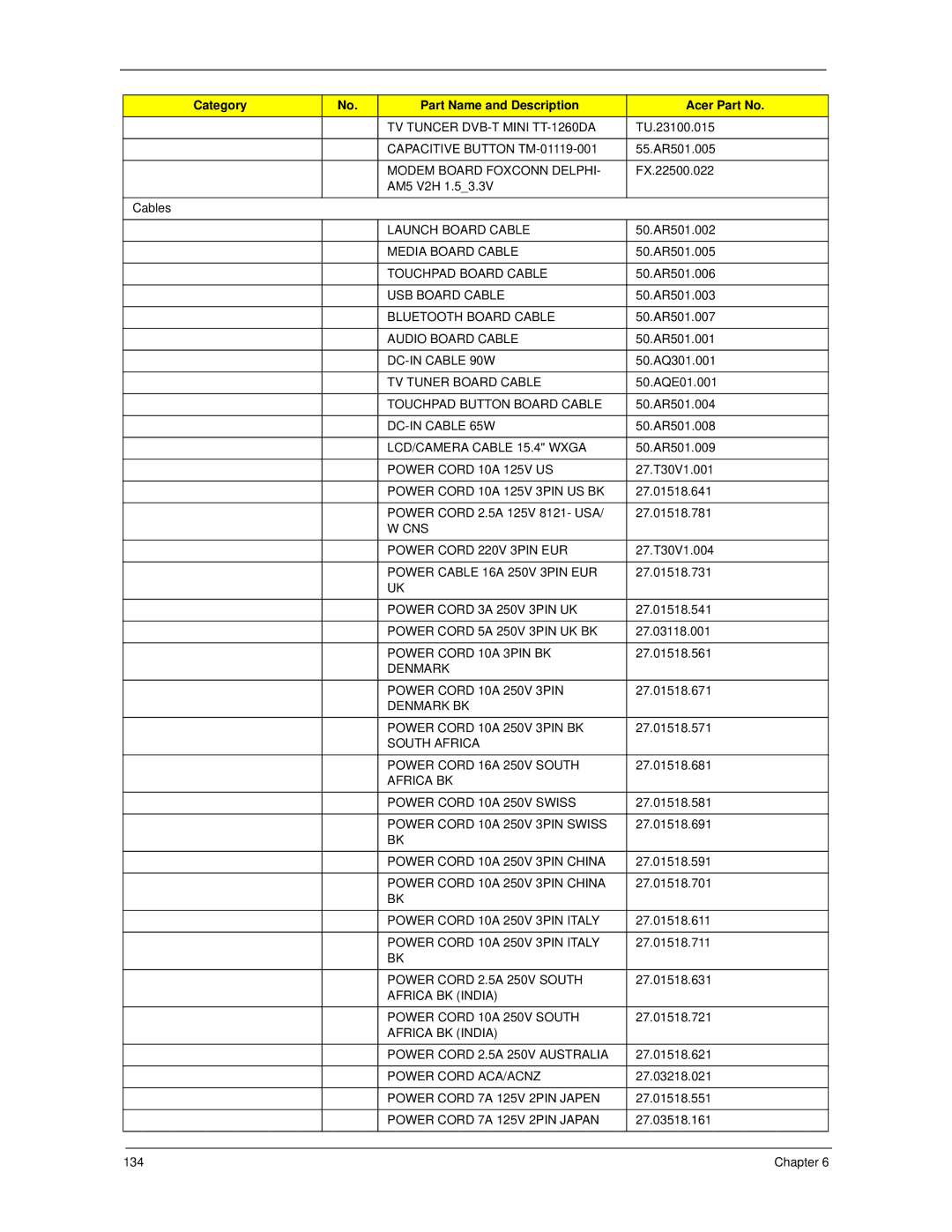 Acer 6593 manual TV Tuncer DVB-T Mini TT-1260DA 