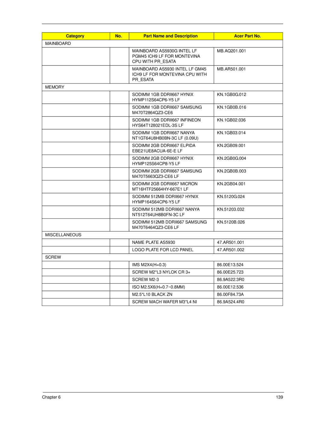 Acer 6593 manual Mainboard Mainboard AS5930G Intel LF 