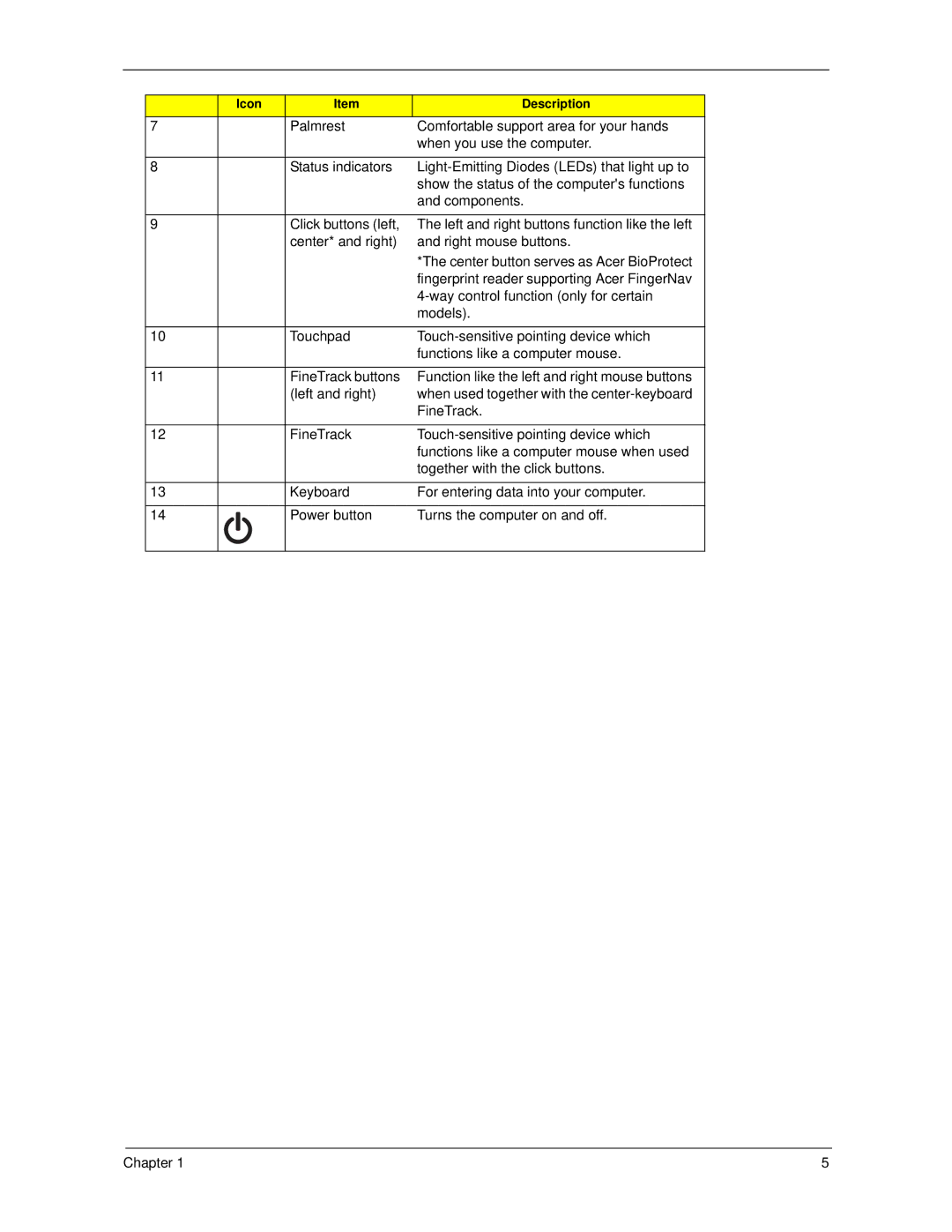 Acer 6593 manual Icon Description 