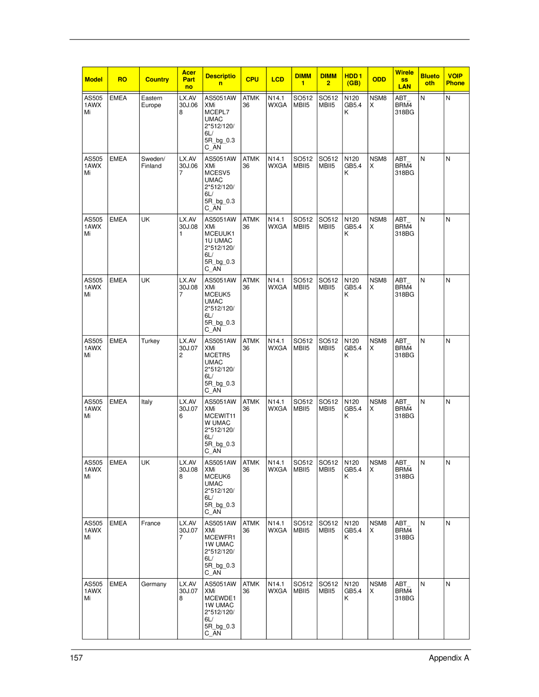 Acer 6593 manual 157 