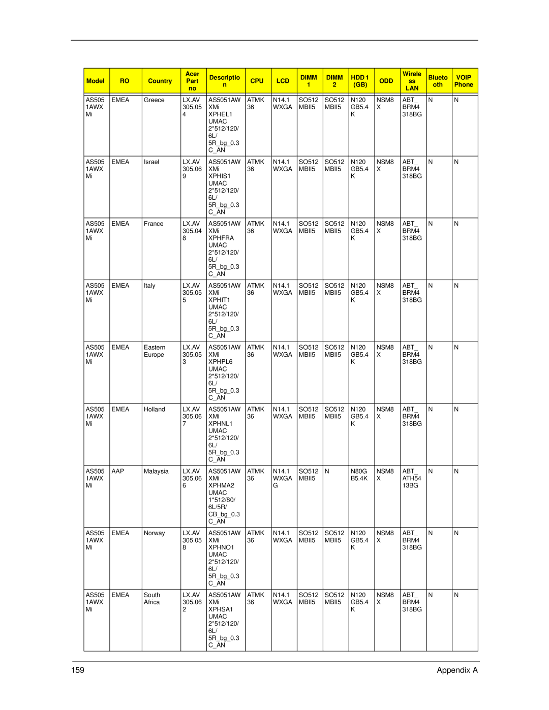 Acer 6593 manual 159 