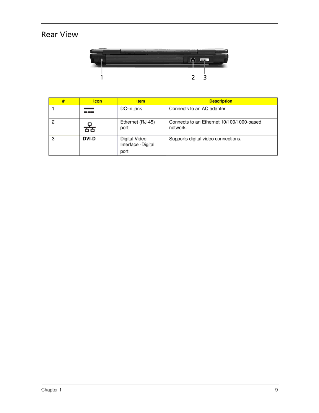 Acer 6593 manual Rear View 