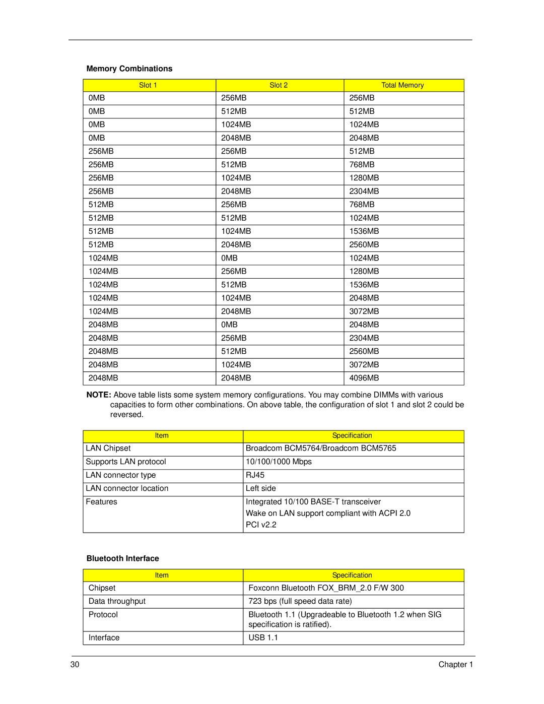 Acer 6593 manual Memory Combinations, Bluetooth Interface 