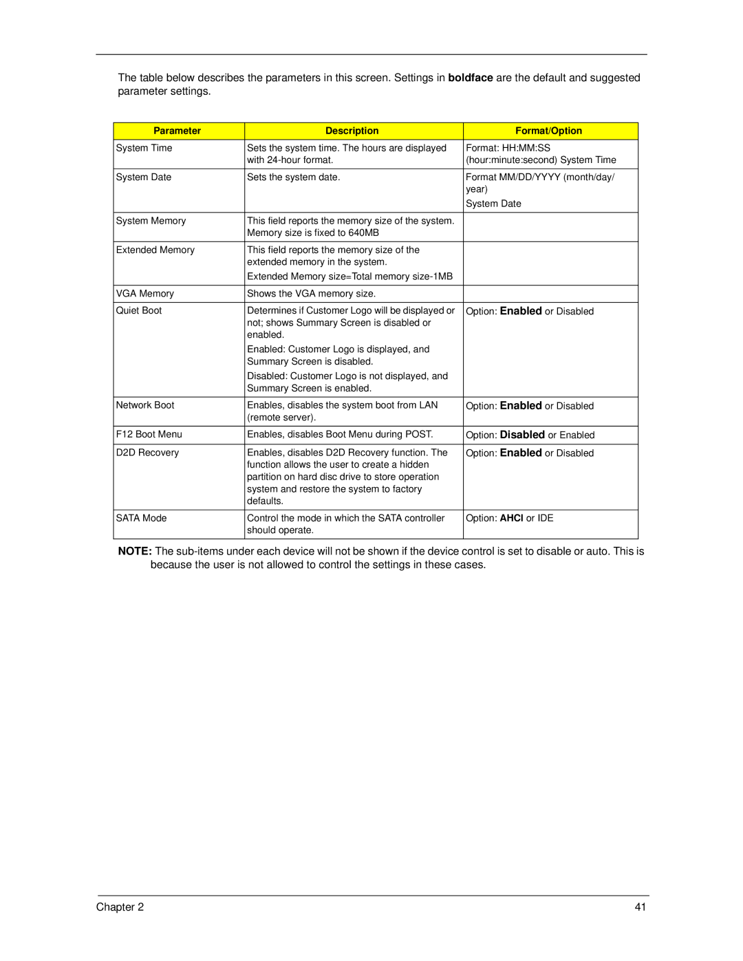 Acer 6593 manual Parameter Description Format/Option 