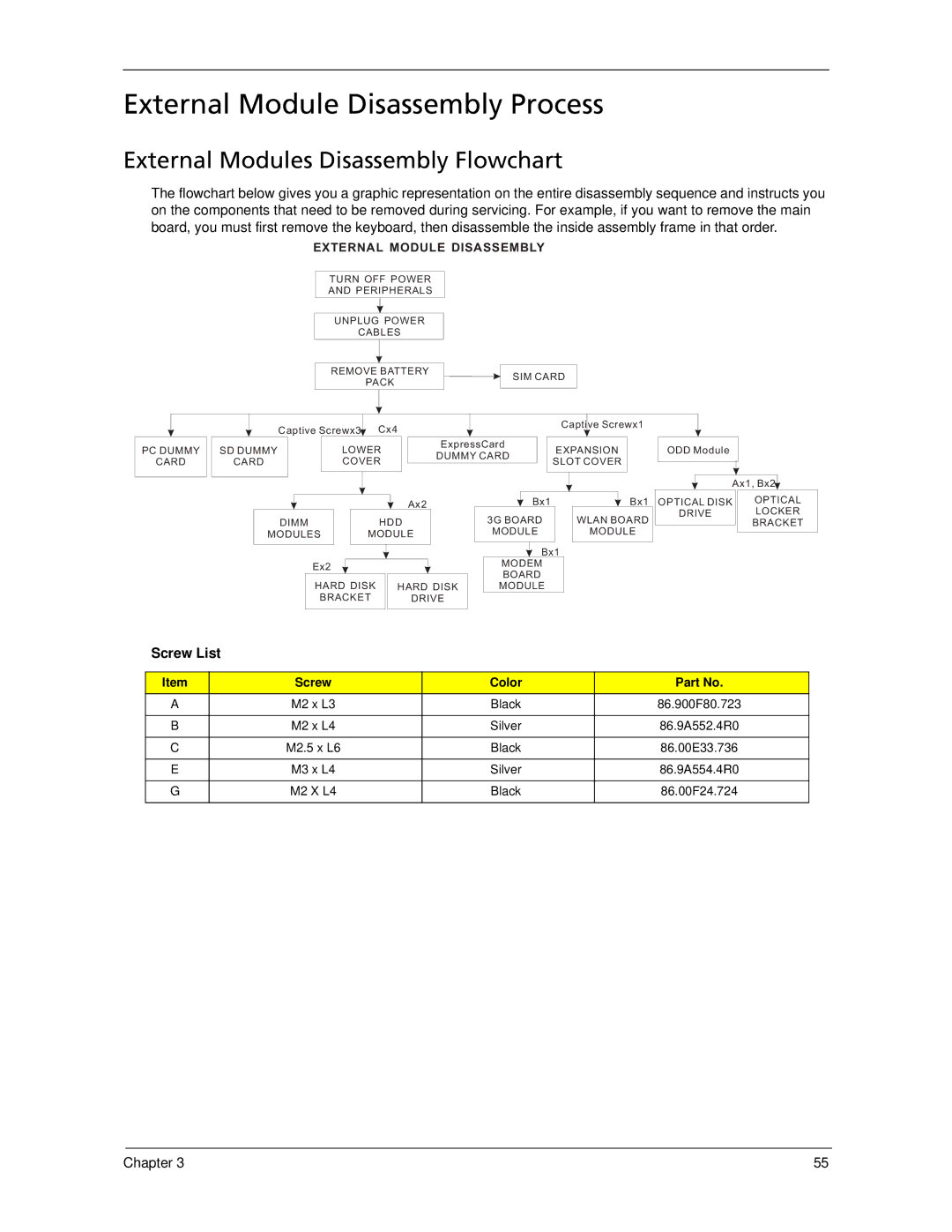 Acer 6593 manual External Module Disassembly Process, External Modules Disassembly Flowchart, Screw List 