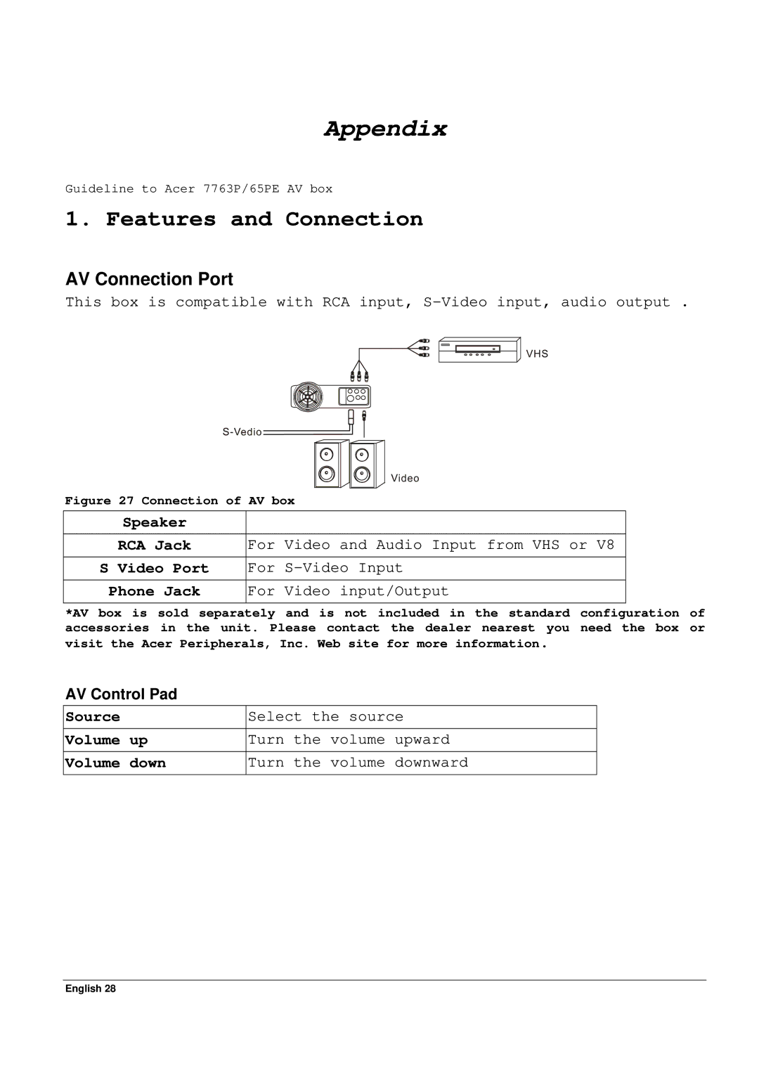 Acer 65PE specifications Appendix, AV Connection Port, Speaker, Volume up, Volume Down 