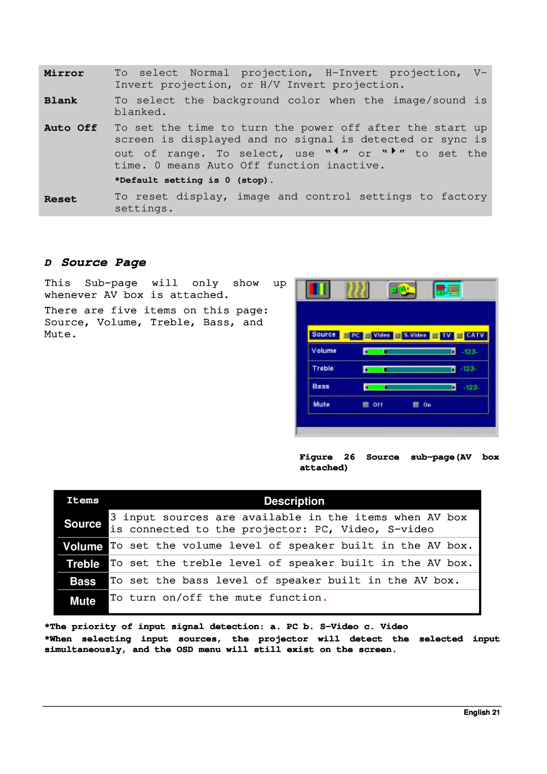 Acer 65PE specifications D Source Page, Source Volume Treble Bass Mute, Description, Blank Auto Off Reset, Items 