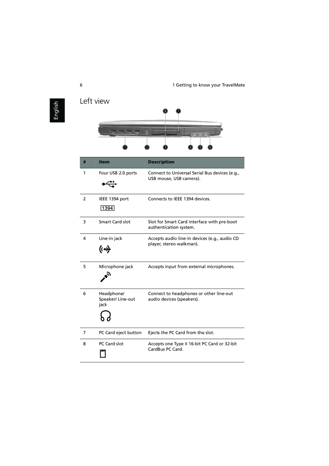 Acer 660 series manual Left view 