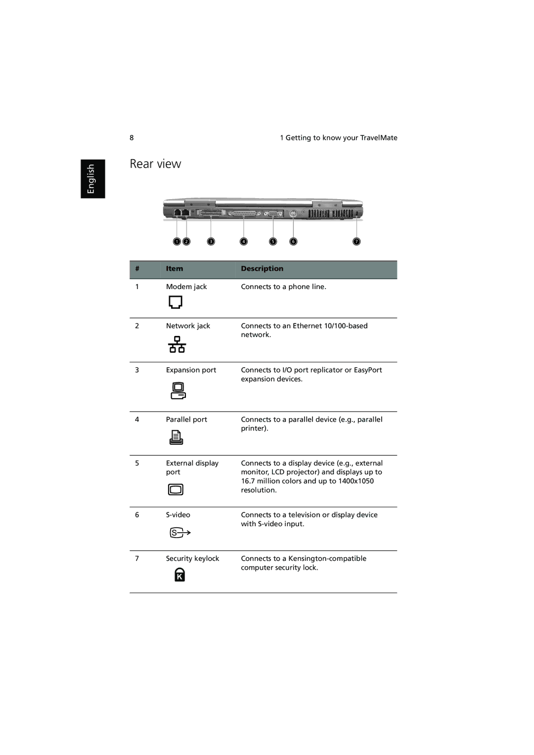 Acer 660 series manual Rear view 