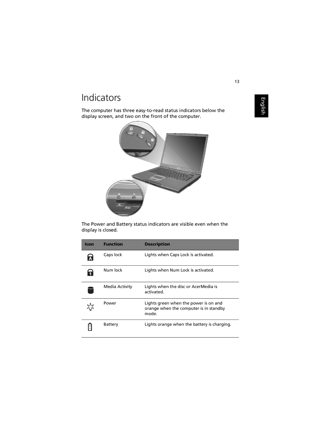 Acer 660 series manual Indicators, Icon Function Description 