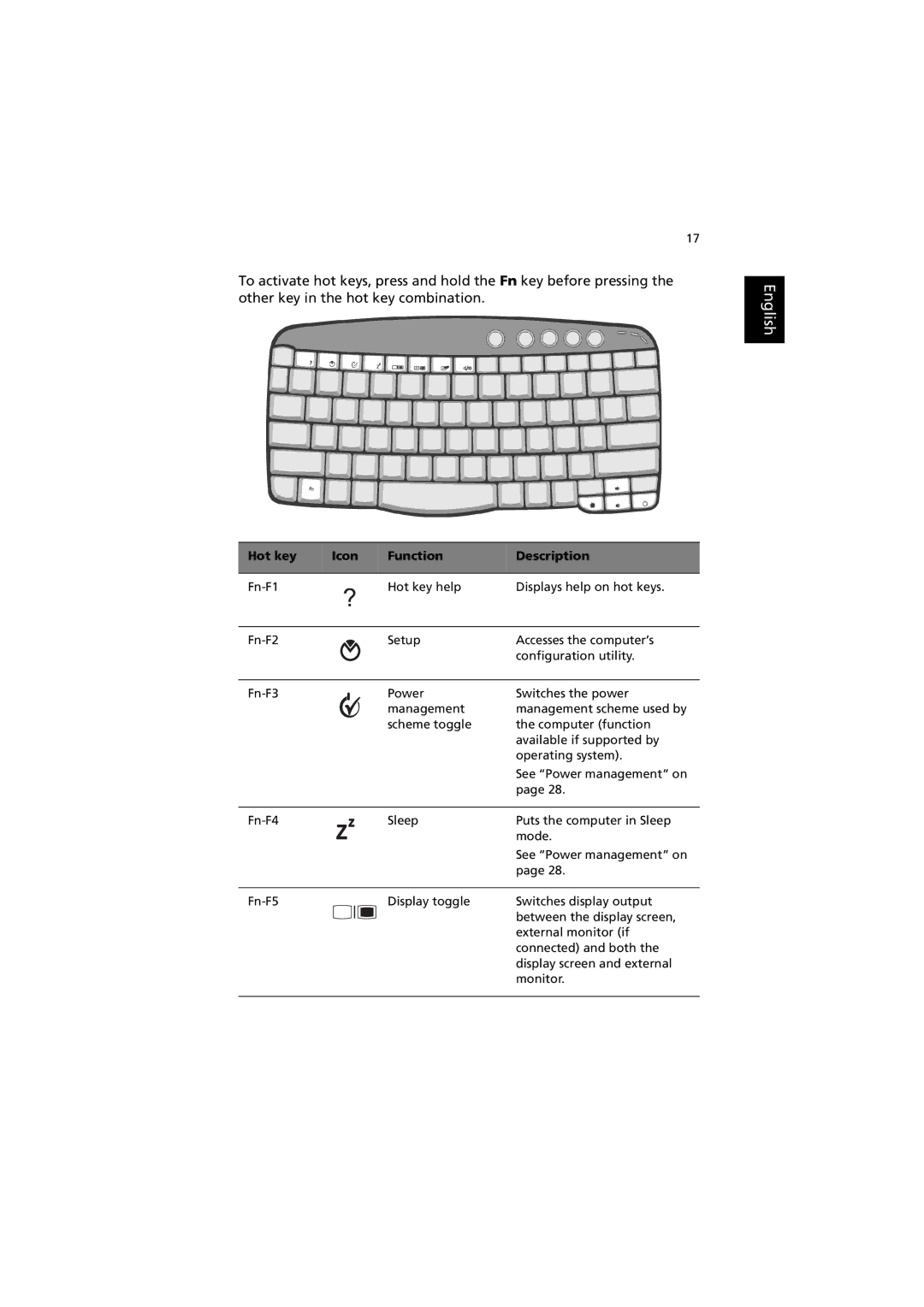 Acer 660 series manual Hot key Icon Function Description 