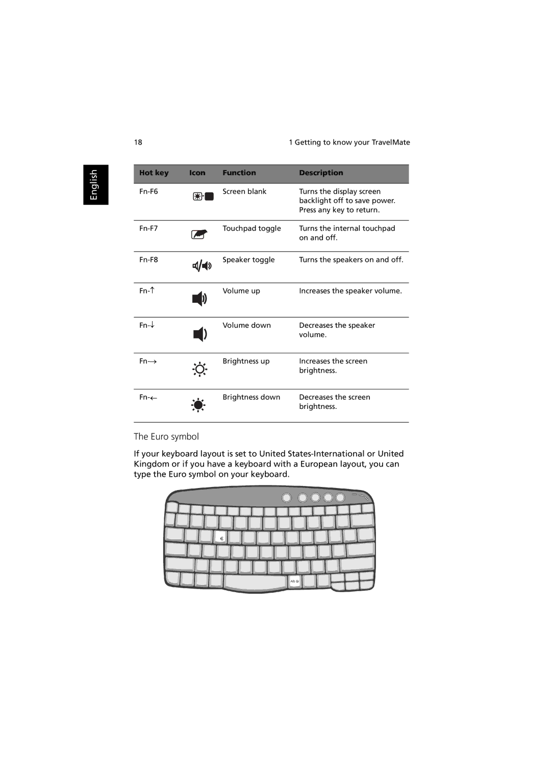 Acer 660 series manual Euro symbol 