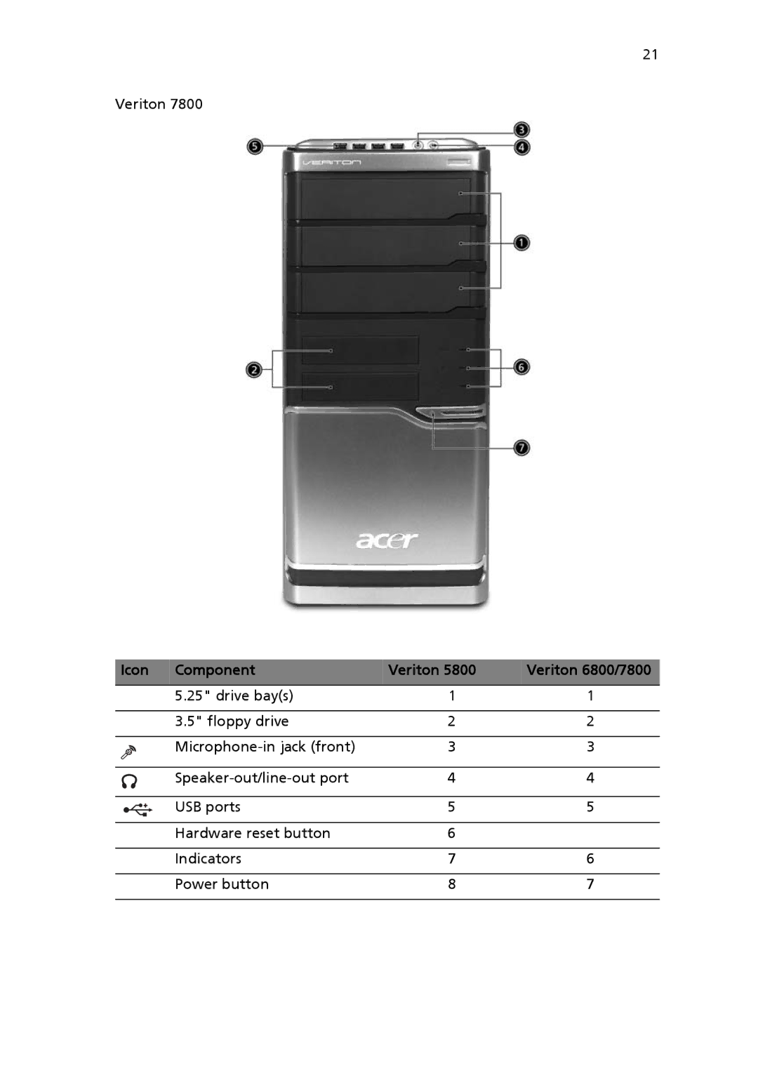 Acer manual Icon Component Veriton Veriton 6800/7800 