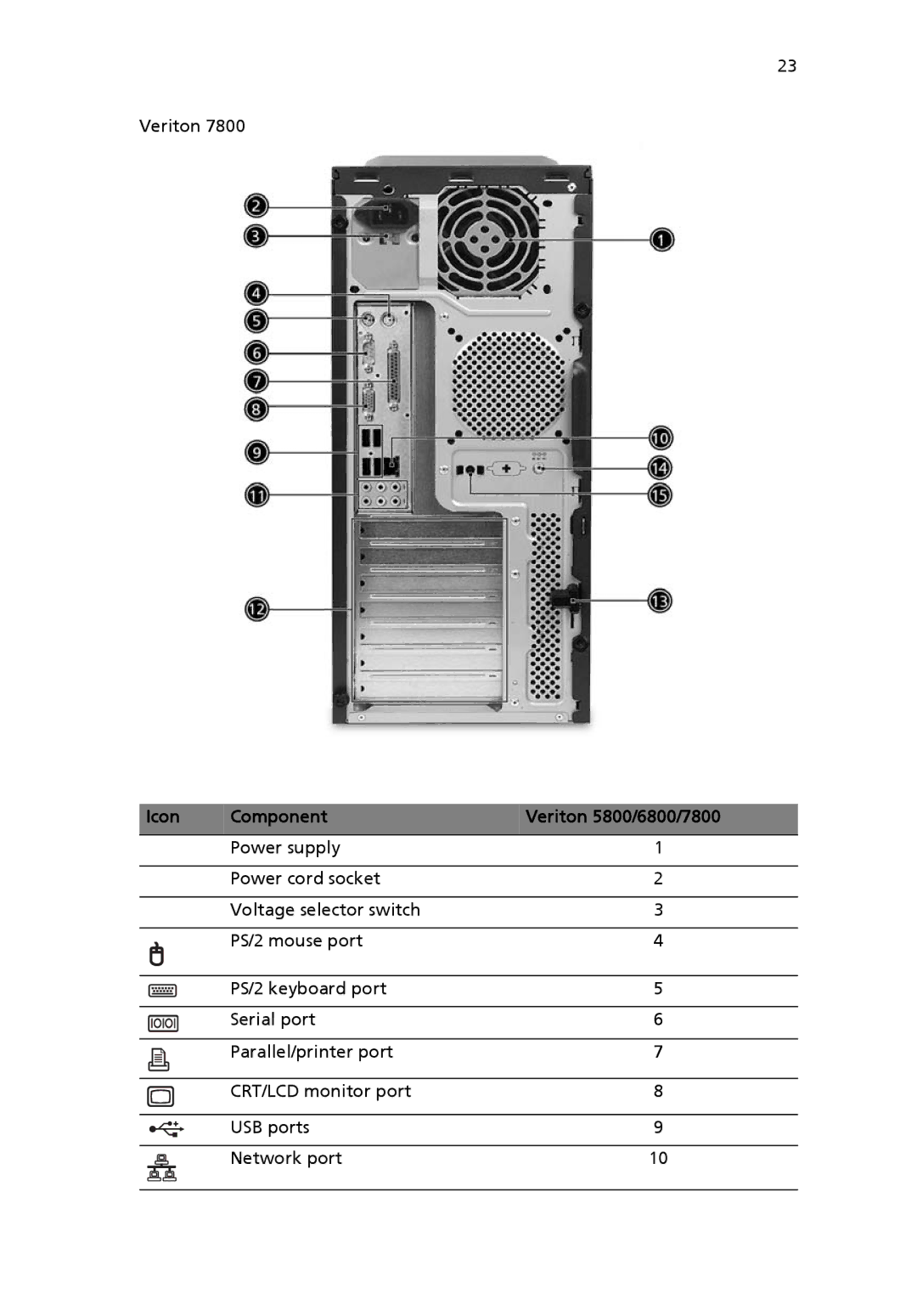 Acer manual Icon Component Veriton 5800/6800/7800 