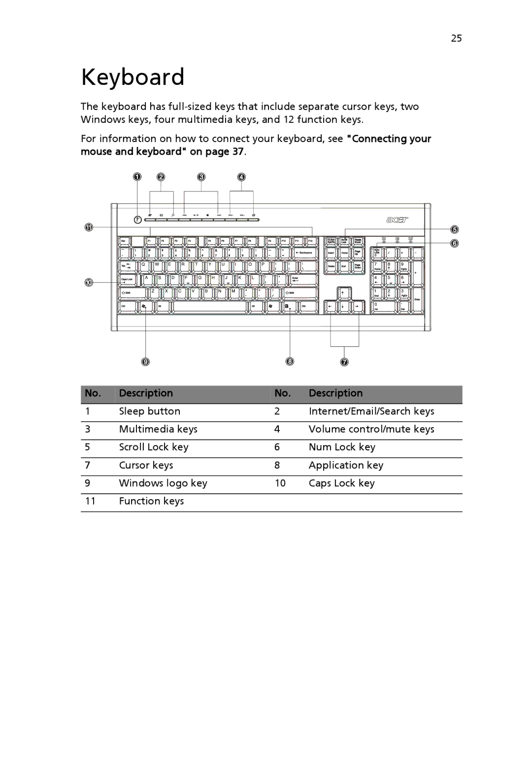 Acer 6800 manual Keyboard, Description 