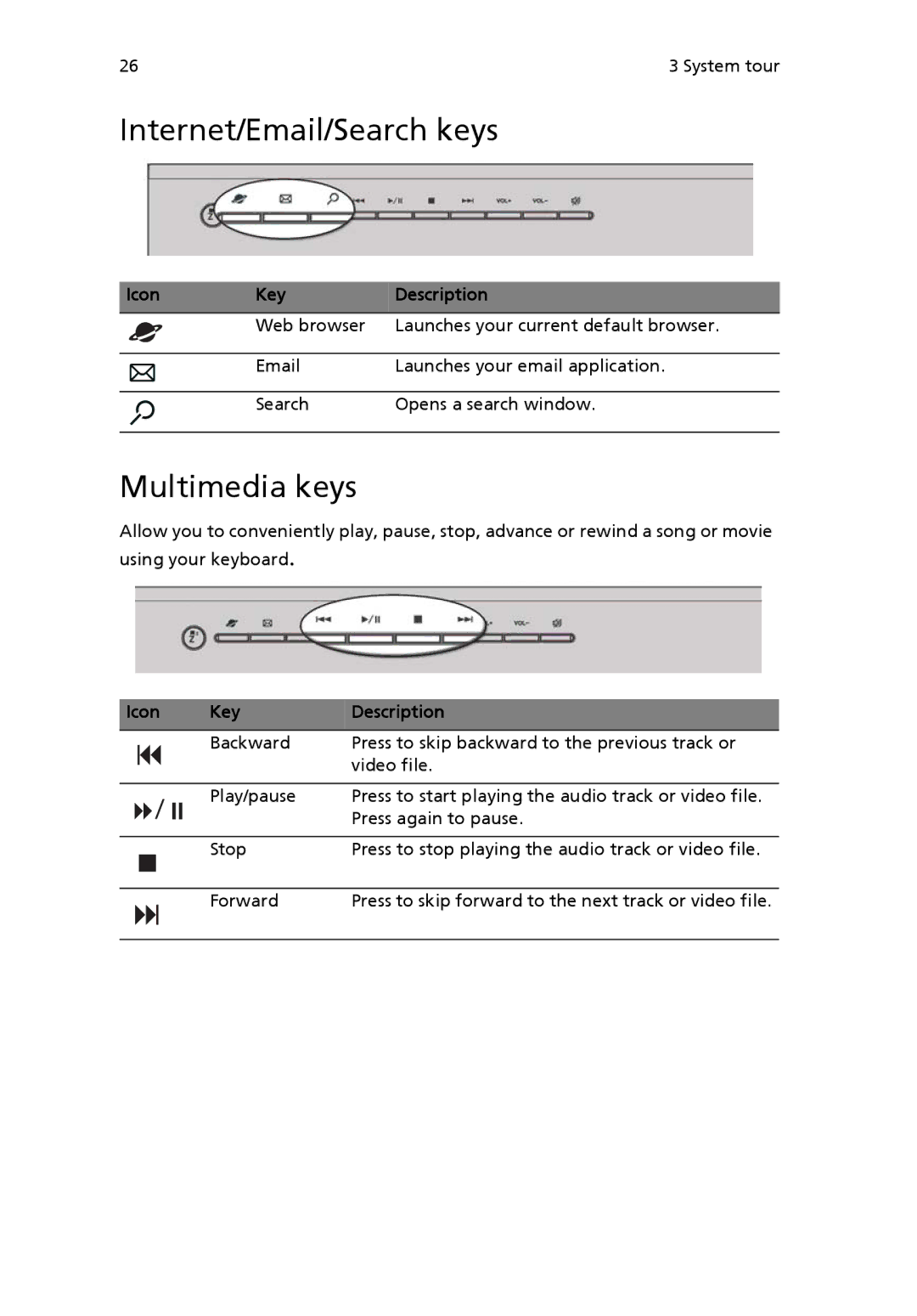 Acer 6800 manual Internet/Email/Search keys, Multimedia keys 