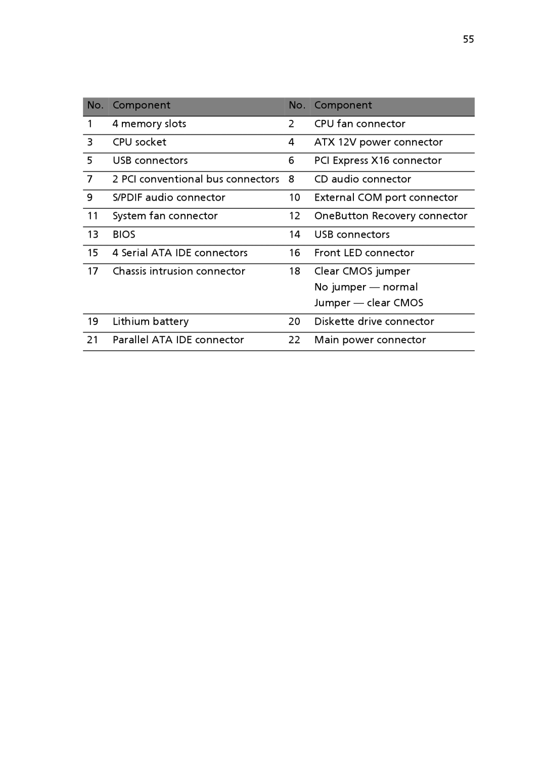 Acer 6800 manual Bios 