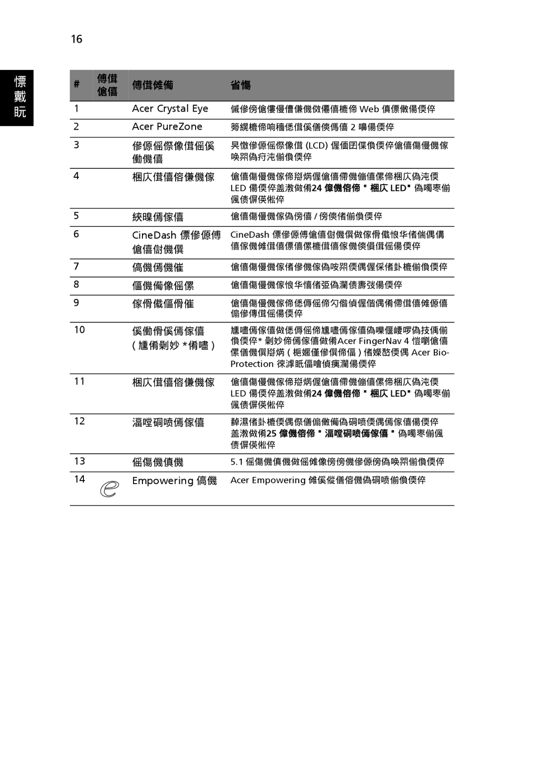 Acer 6920 manual アイテム 