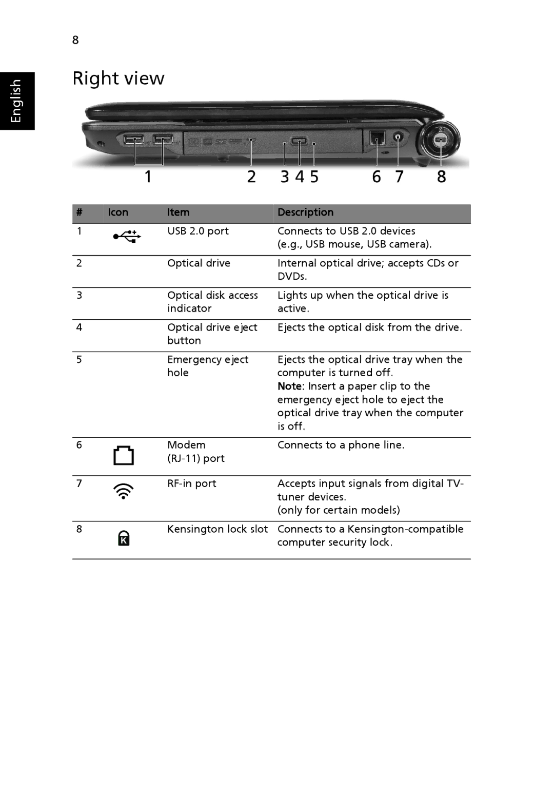 Acer 6930 Series, 6930Z Series manual Right view 