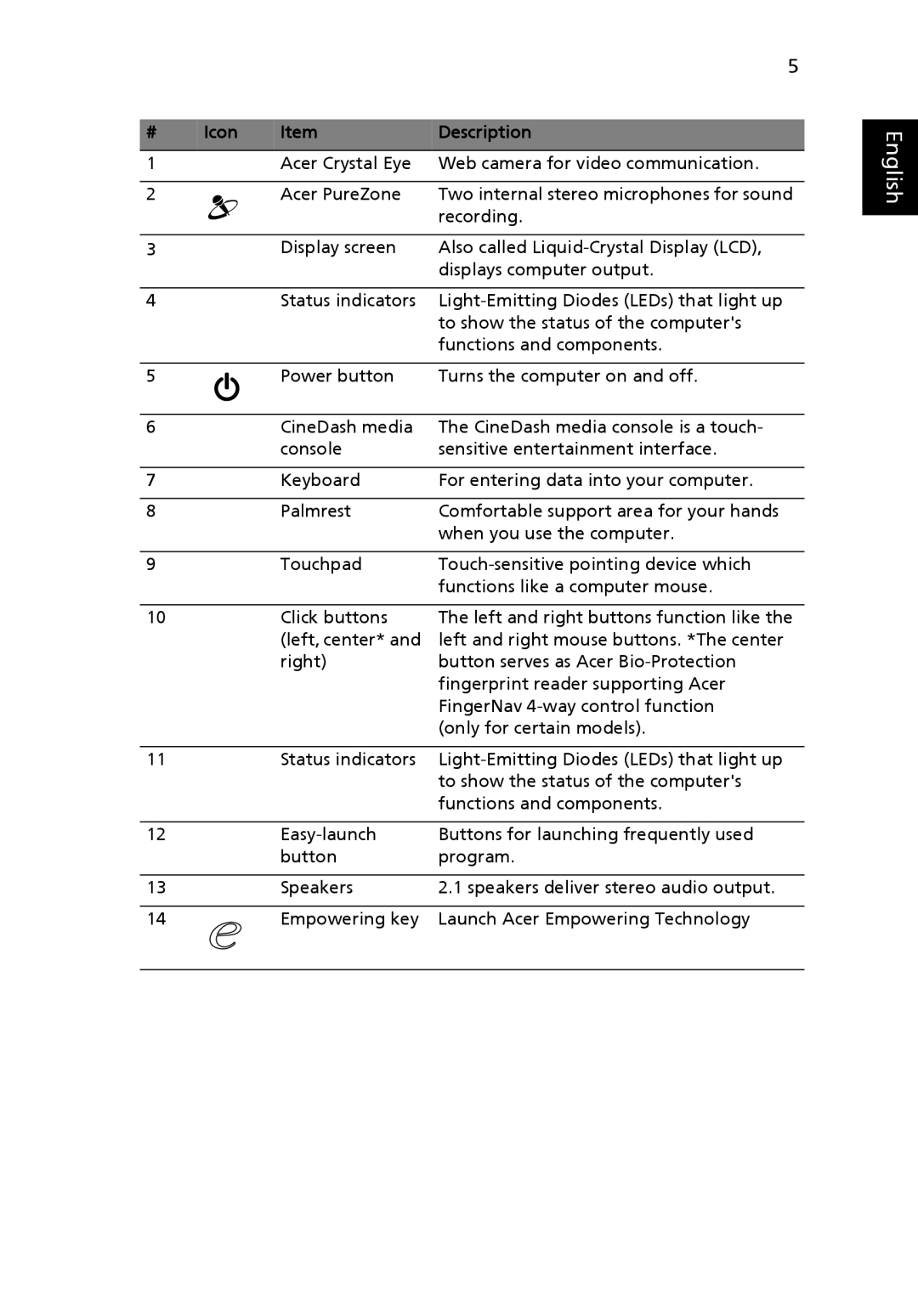 Acer 6935 Series manual Icon, Description, English 