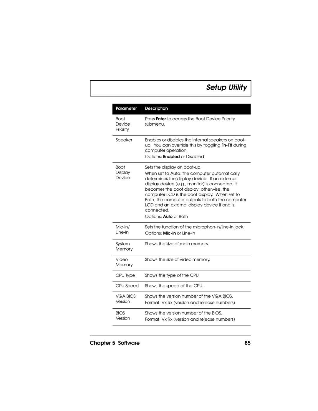 Acer 710 Series manual VGA Bios 