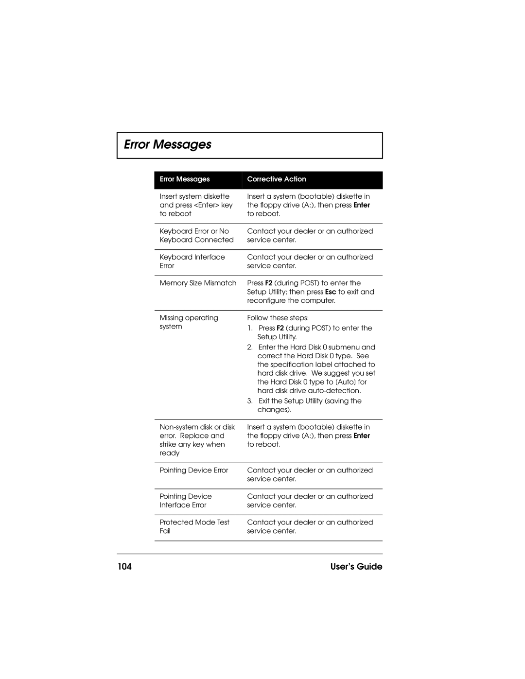 Acer 710 Series manual User’s Guide 