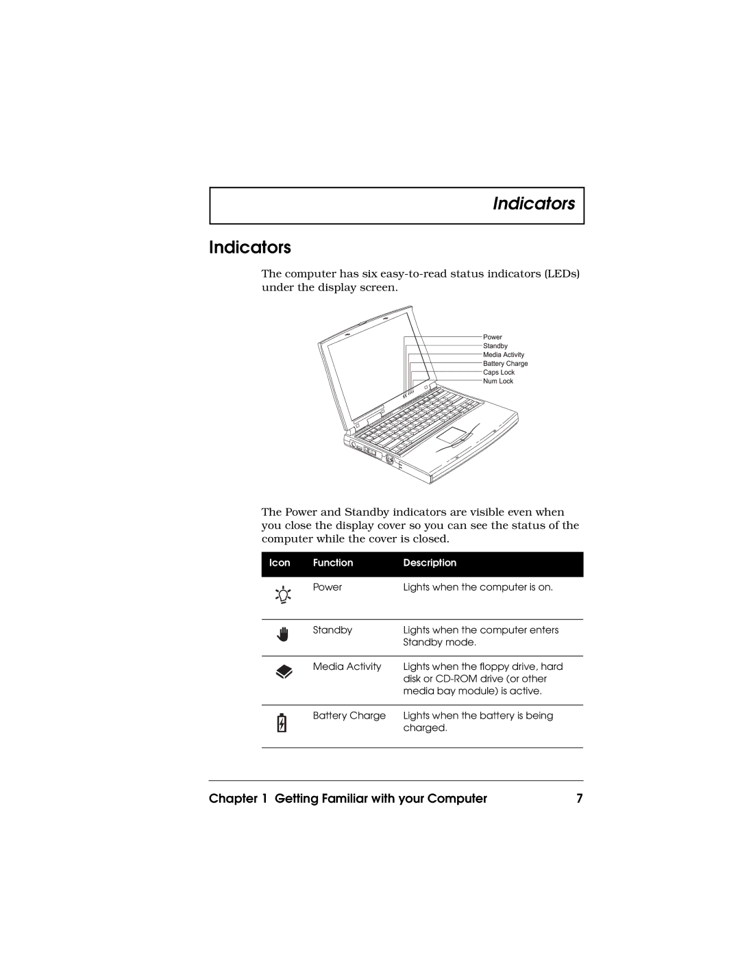 Acer 710 Series manual Indicators, Icon Function Description 