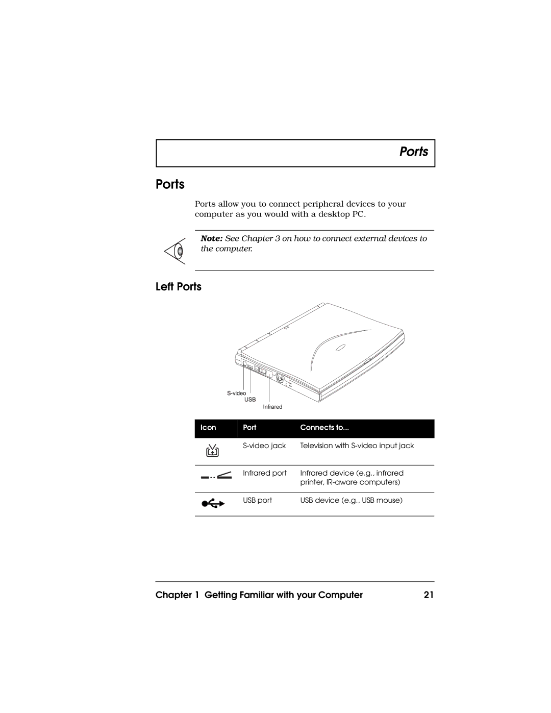 Acer 710 Series manual Left Ports, Icon Port Connects to 